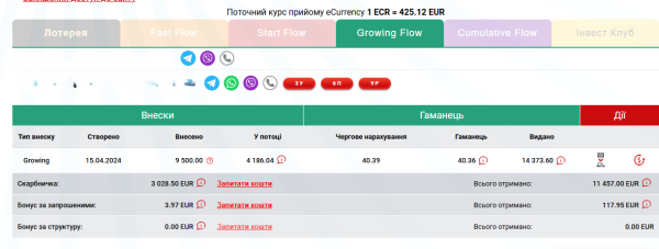 Growing Flow (GF) зростаючий потік