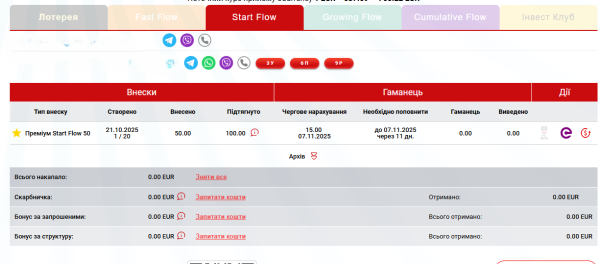 Start Flow (SF) стартовий потік